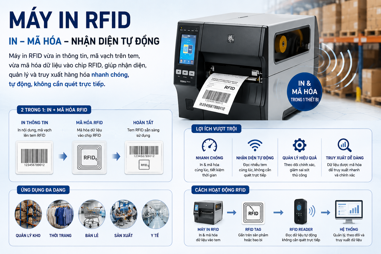 Máy In Chip RFID